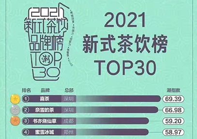 2021年新式茶饮榜top30