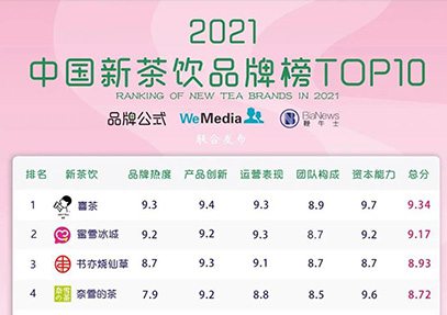 2021中国新茶饮品牌榜top10